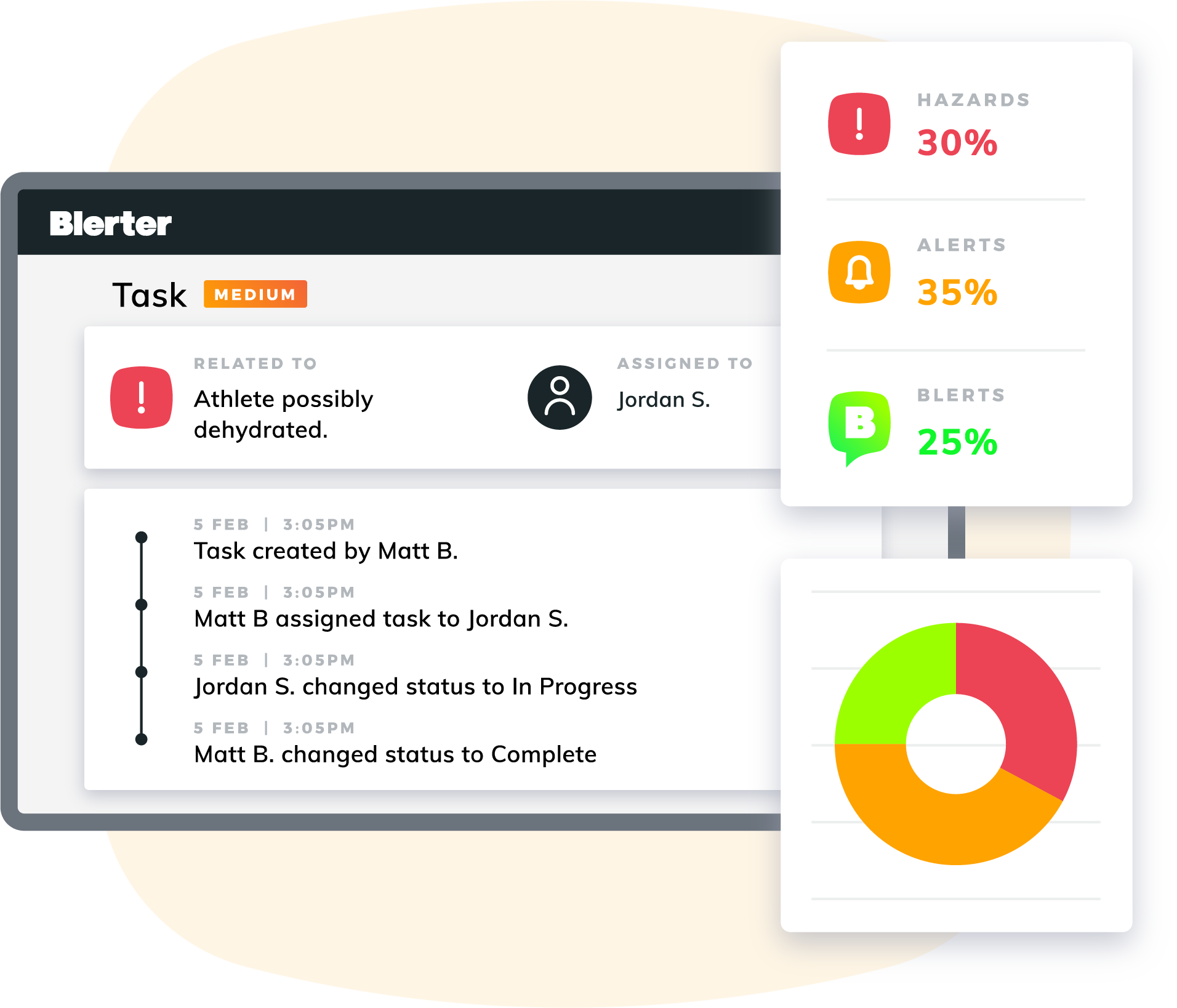 Reporting - Get actionable insights
